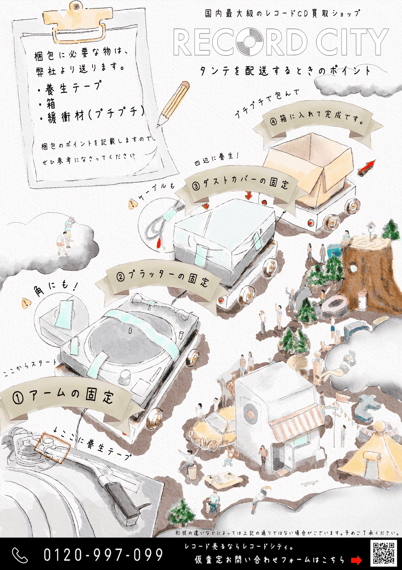 ターンテーブル梱包ガイド