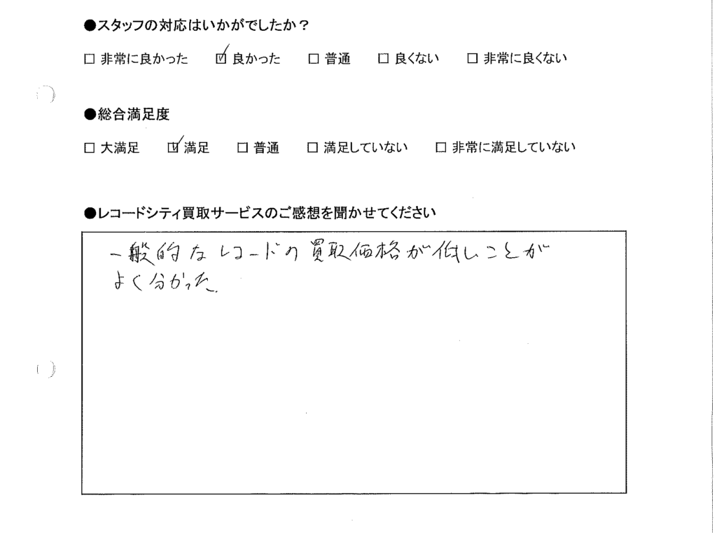 買取りアンケート｜2020年12月