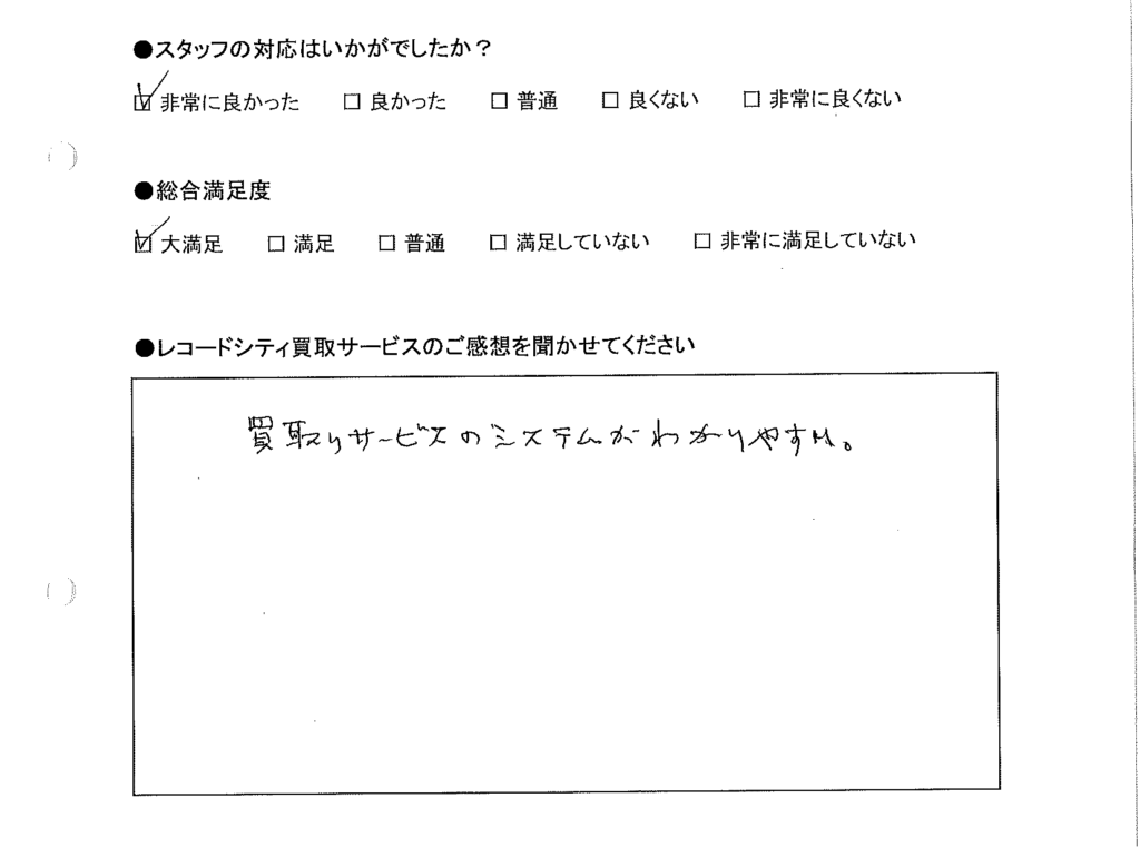 買取アンケート｜2021年3月