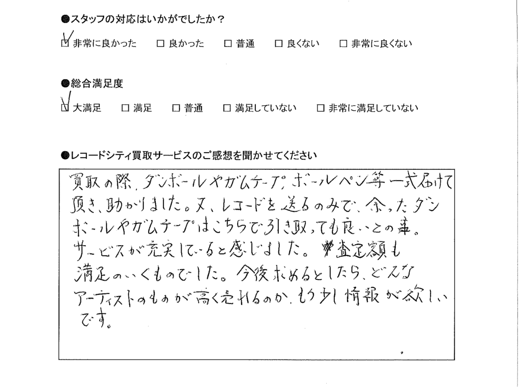 買取アンケート｜2021年4月