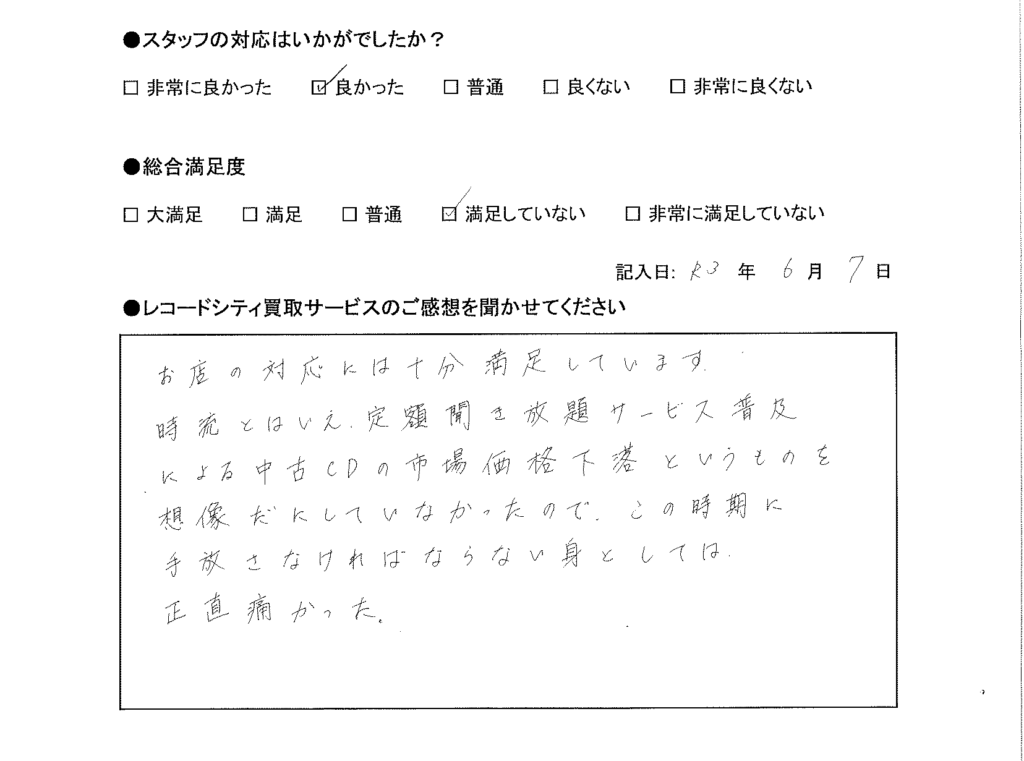 買取アンケート｜2021年6月