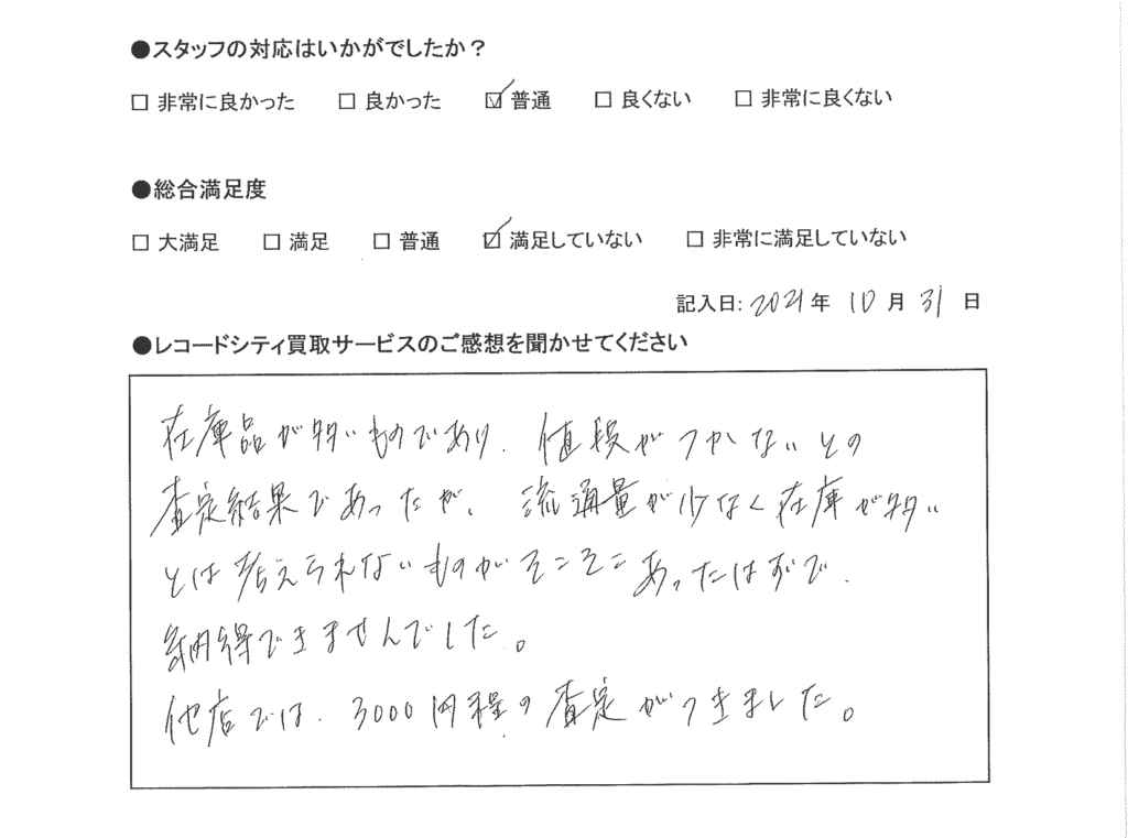 買取アンケート｜2021年10月